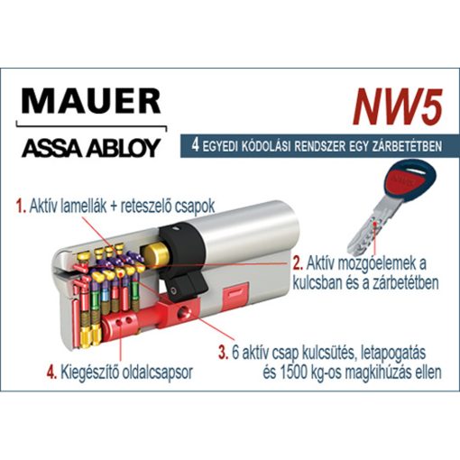 31x46 Mauer NW5 csúcskategóriás törésvédett erősített zárbetét